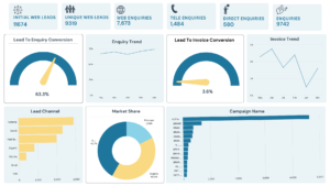 A visually engaging marketing campaign dashboard 